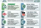 Best Pest Control Companies for Home Treatment